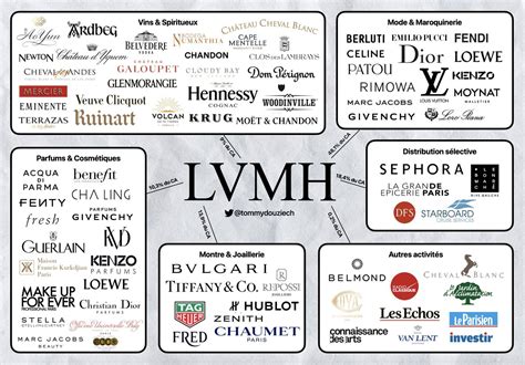 celine company hiring|lvmh job postings.